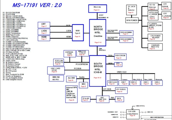 MSI MS-17191 - rev 2.0 - Motherboard Diagram